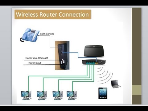 wireless network setup wizard